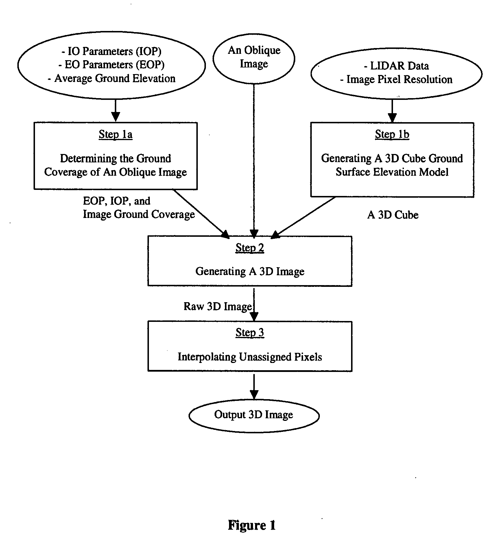 Method and System of Generating 3D Images with Airborne Oblique/Vertical Imagery, GPS/IMU Data, and LIDAR Elevation Data