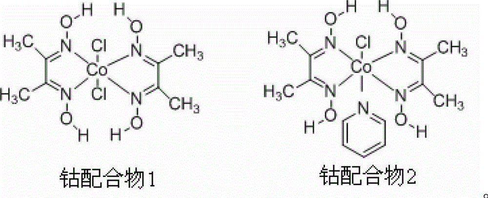 A kind of visible light catalyzed cross-coupling method to prepare coupling product and release hydrogen