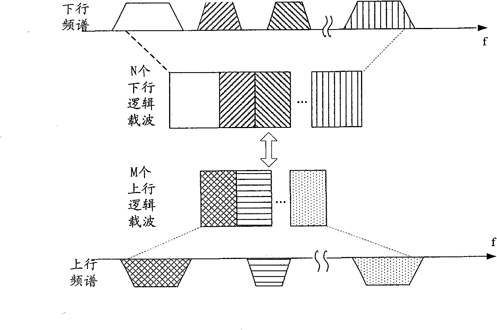 SRS and periodical CSI transmission and indication method, apparatus thereof and system thereof
