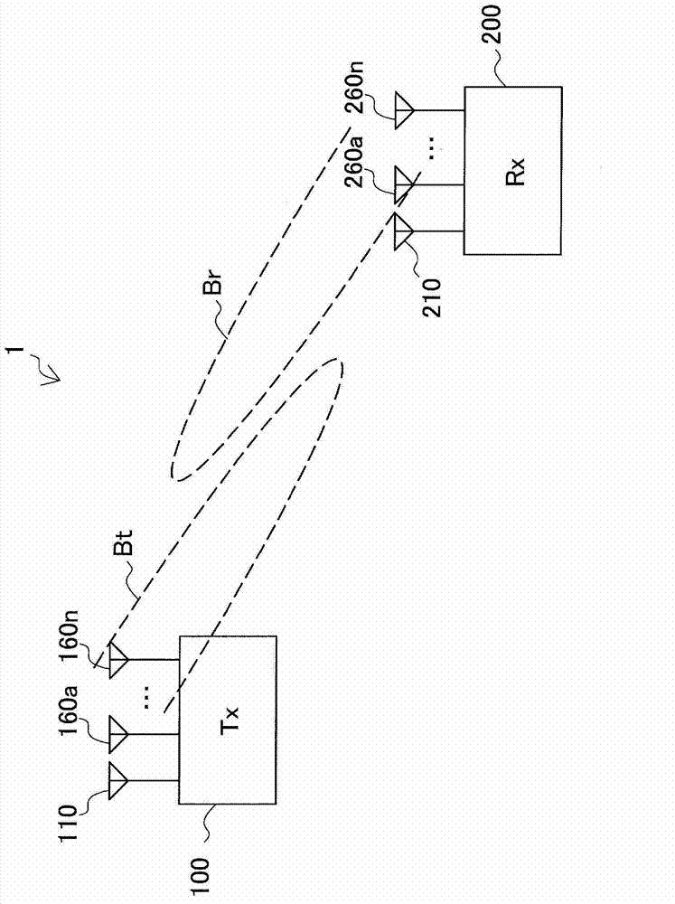 Communication apparatus, communication control method, and communication system