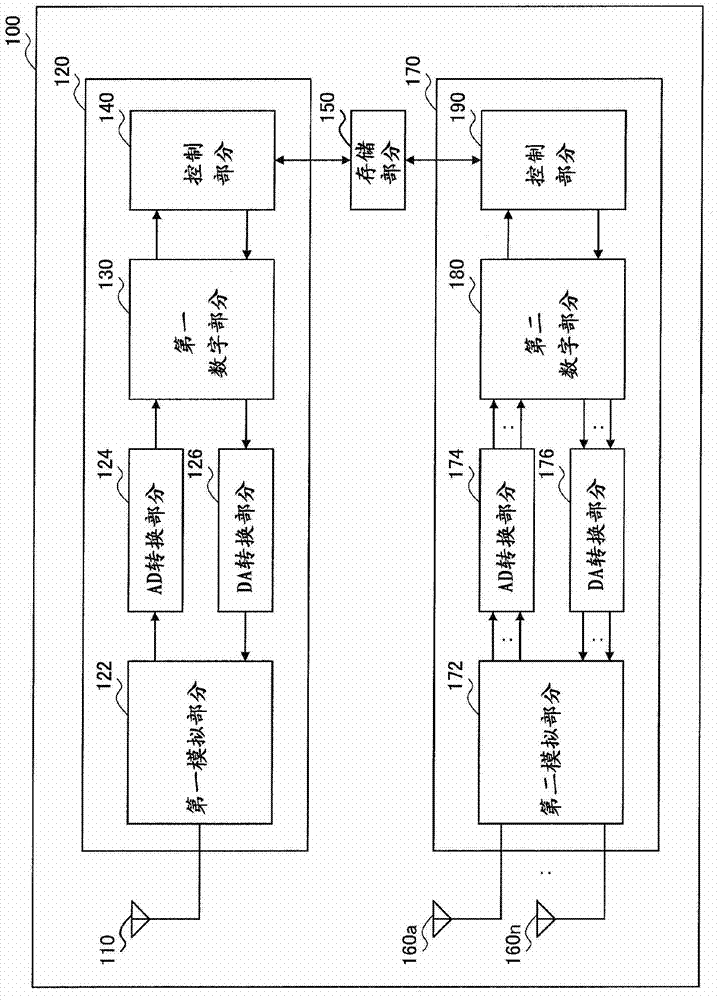 Communication apparatus, communication control method, and communication system