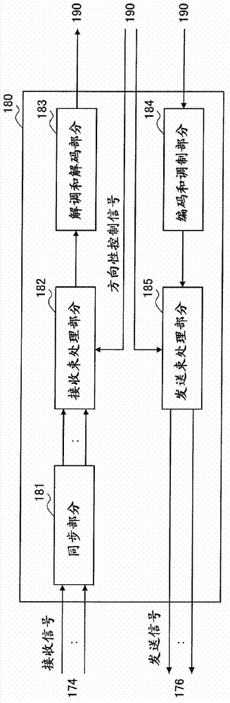 Communication apparatus, communication control method, and communication system