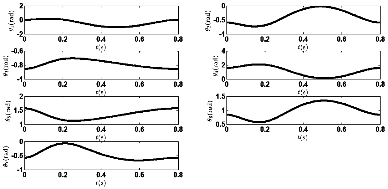 Trajectory Optimization of Minimal Acceleration for 7-dof Humanoid Arm Flying Object Operation