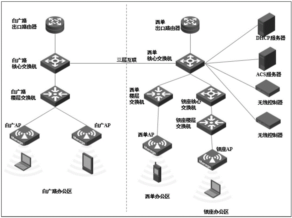 IP dynamically bound wireless network construction method and corresponding network architecture