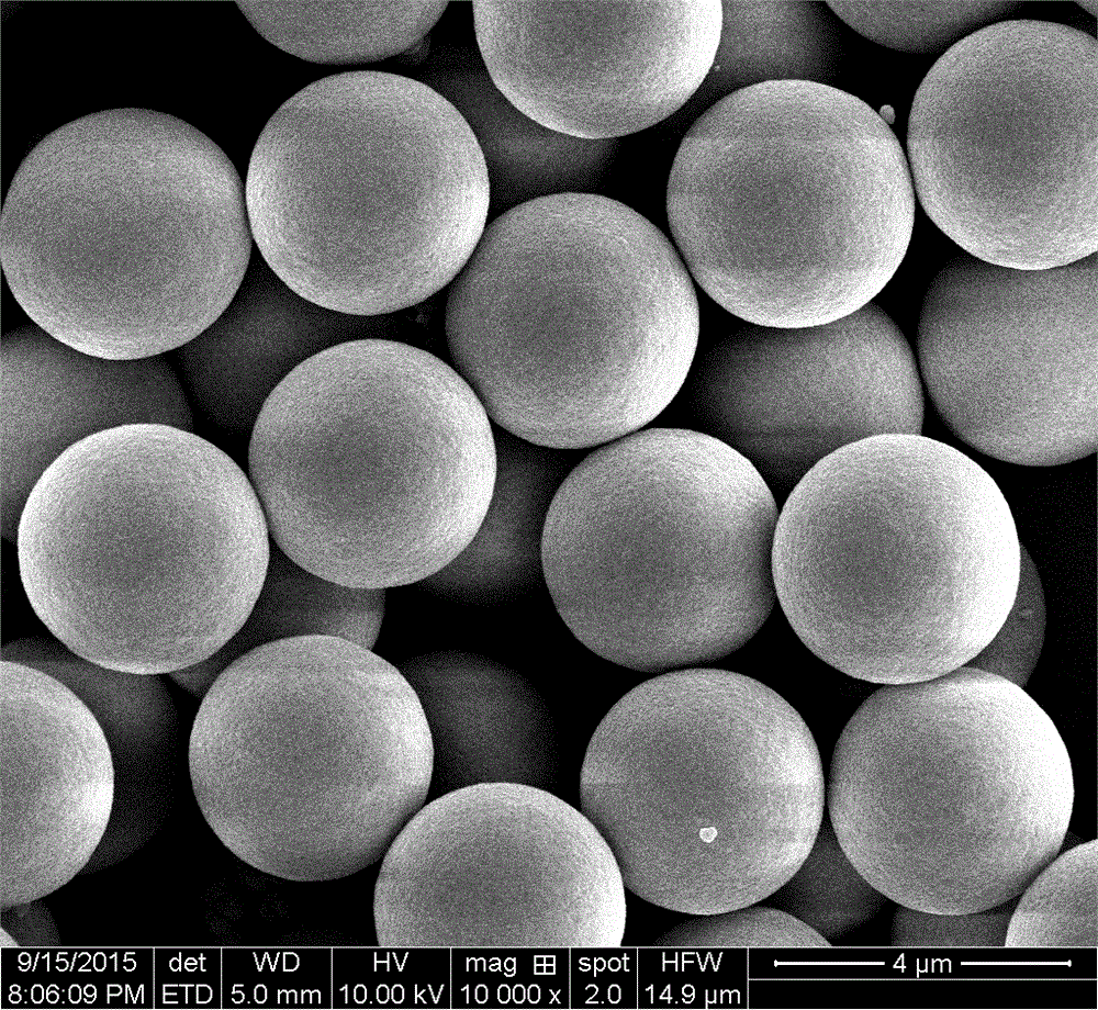 Super-hydrophobic monodisperse polymer microspheres and preparation method thereof