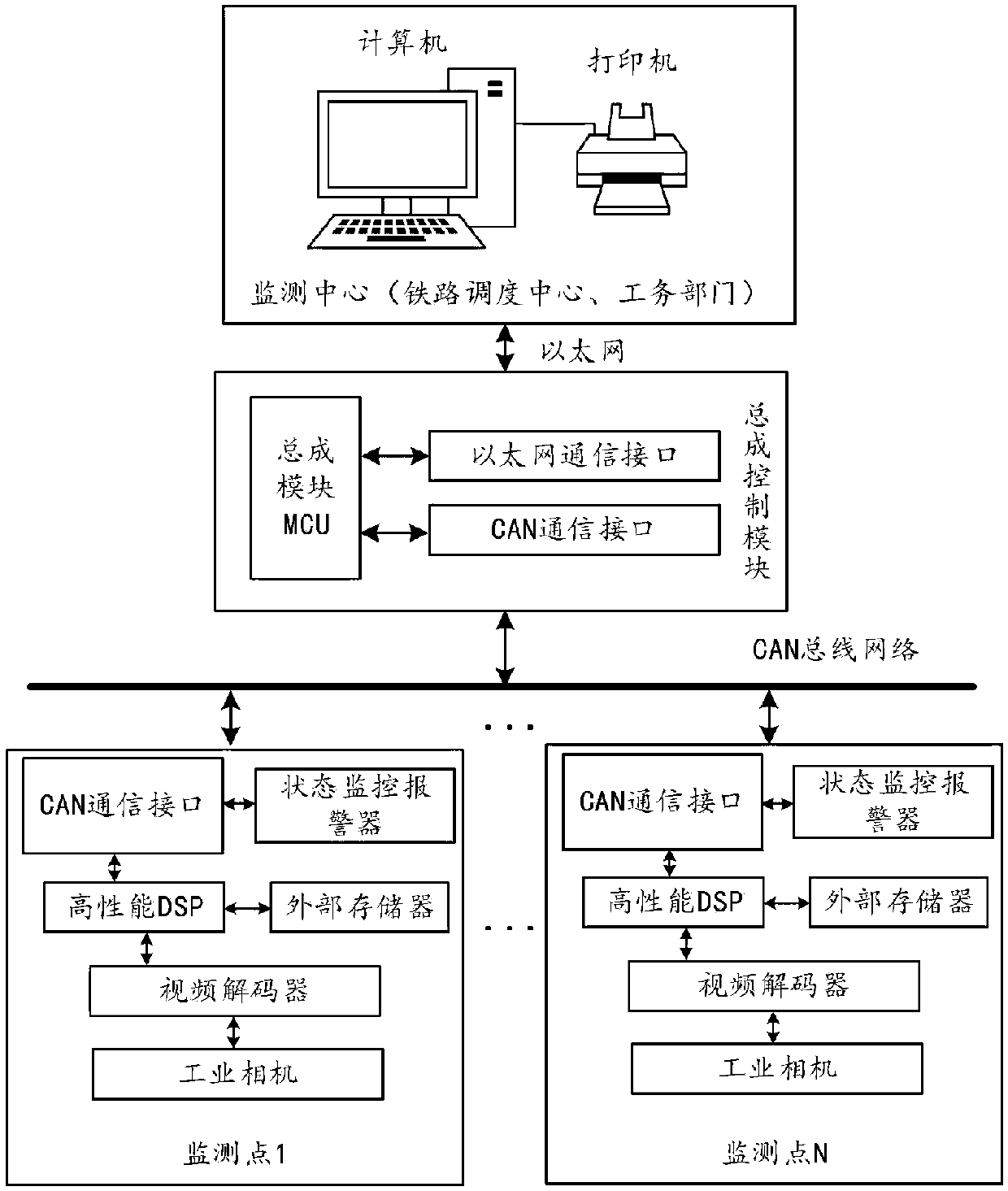 Rail settlement on-line monitoring device and method based on line detection