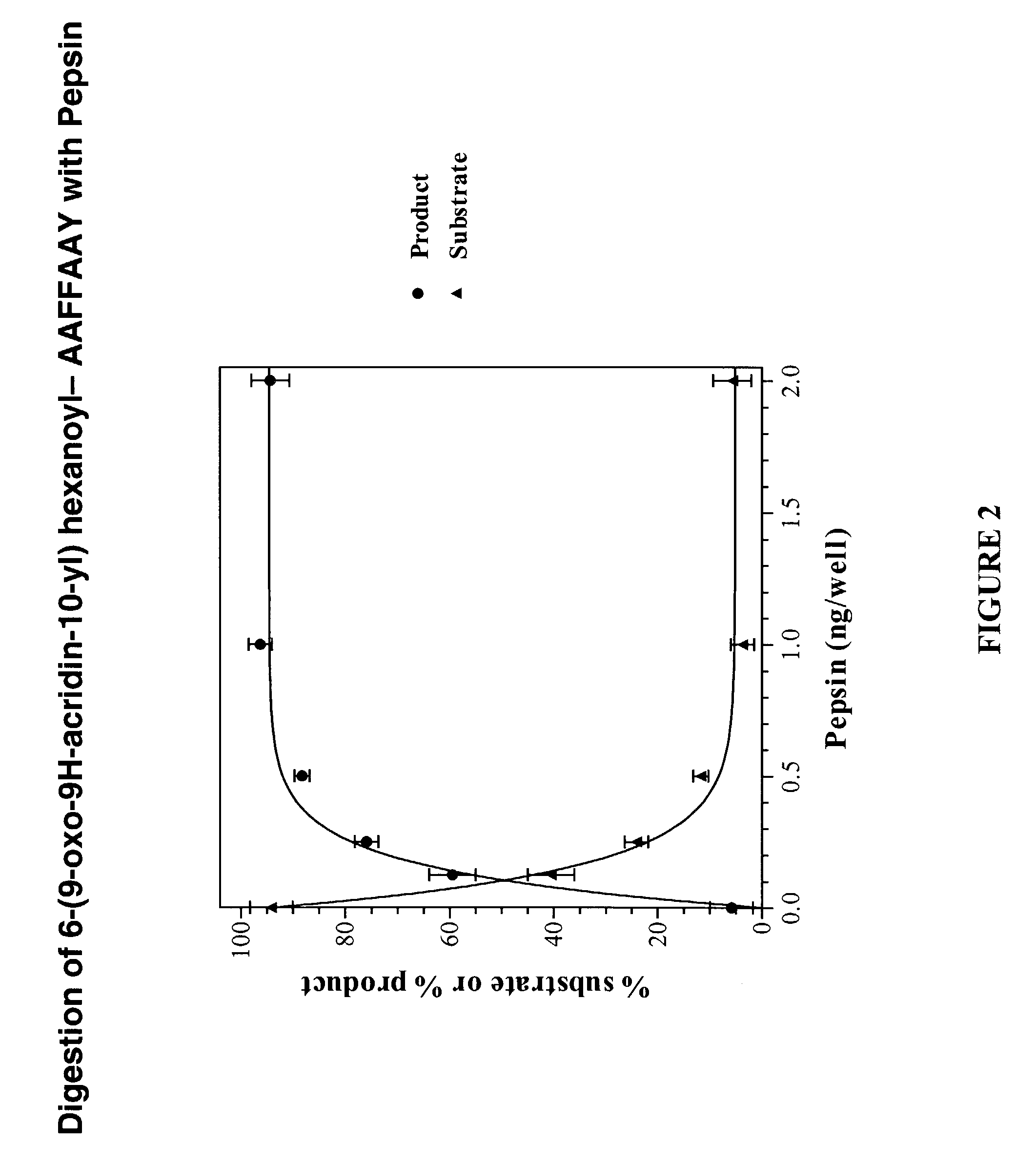 Methods for measuring enzyme activity