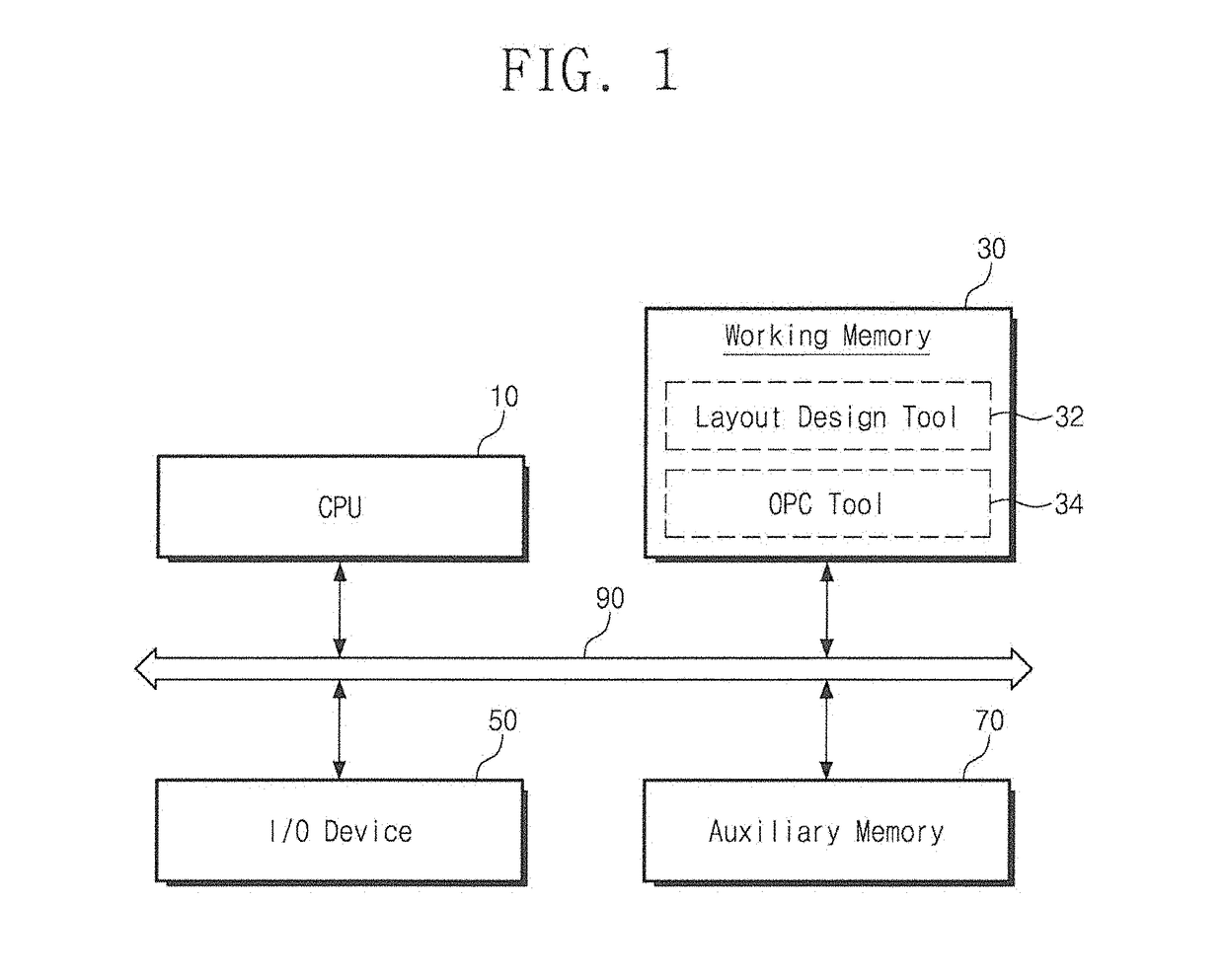 Methods of improving optical proximity correction models and methods of fabricating semiconductor devices using the same