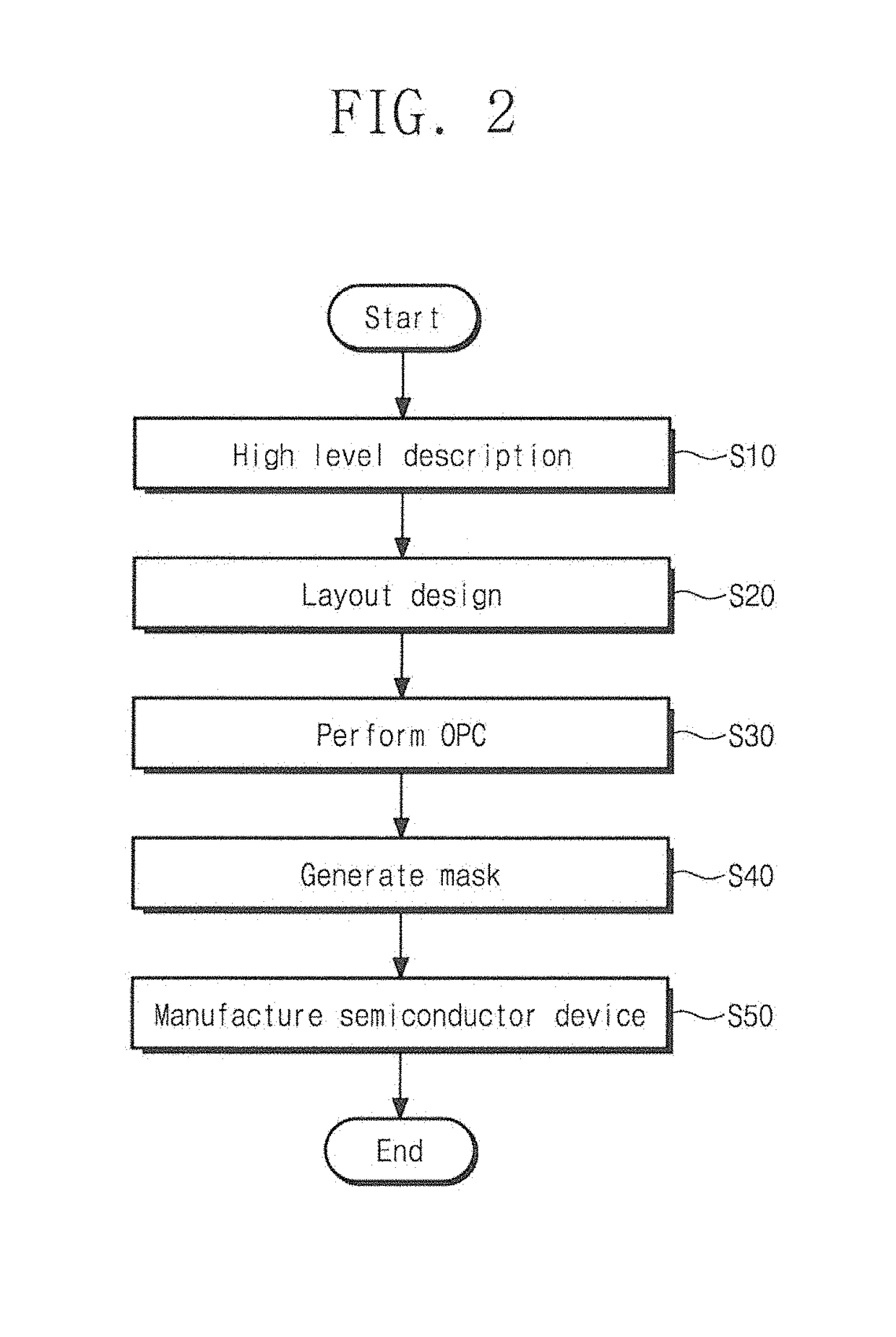 Methods of improving optical proximity correction models and methods of fabricating semiconductor devices using the same