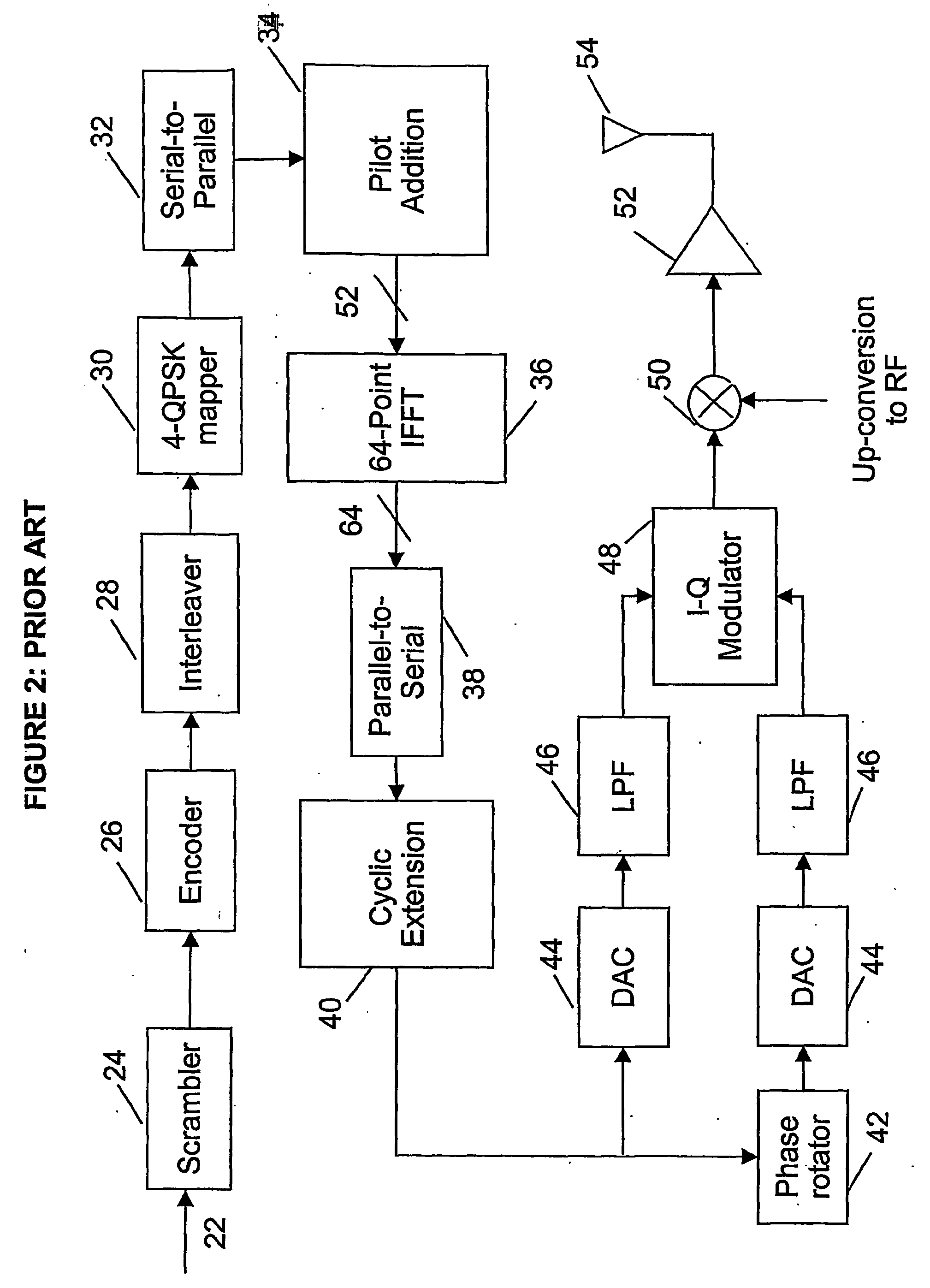 Method and apparatus for discrete power synthesis of multicarrier signals with constant envelope power amplifiers