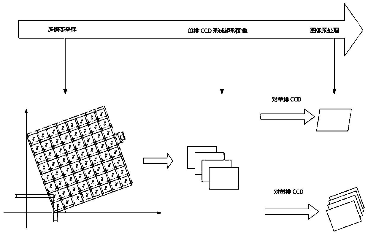 Imaging method of MM-CCD