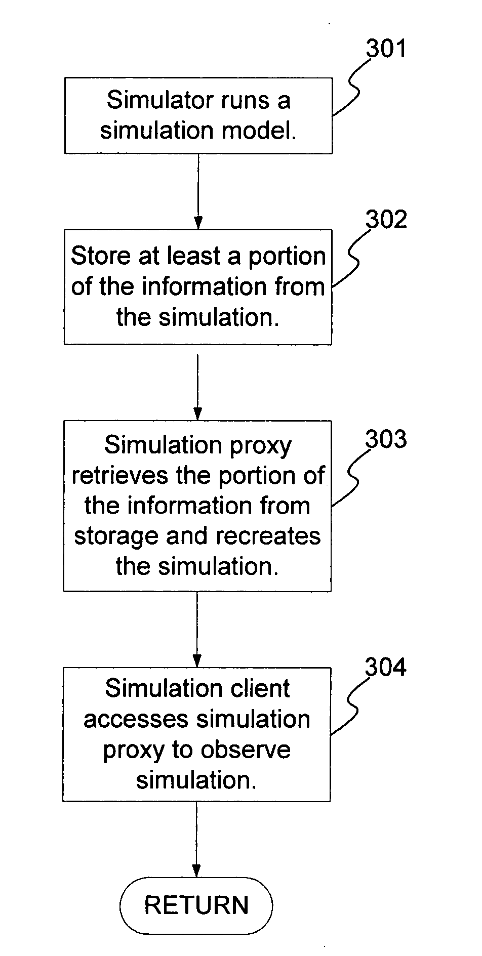 System and method for the offline development of passive simulation clients