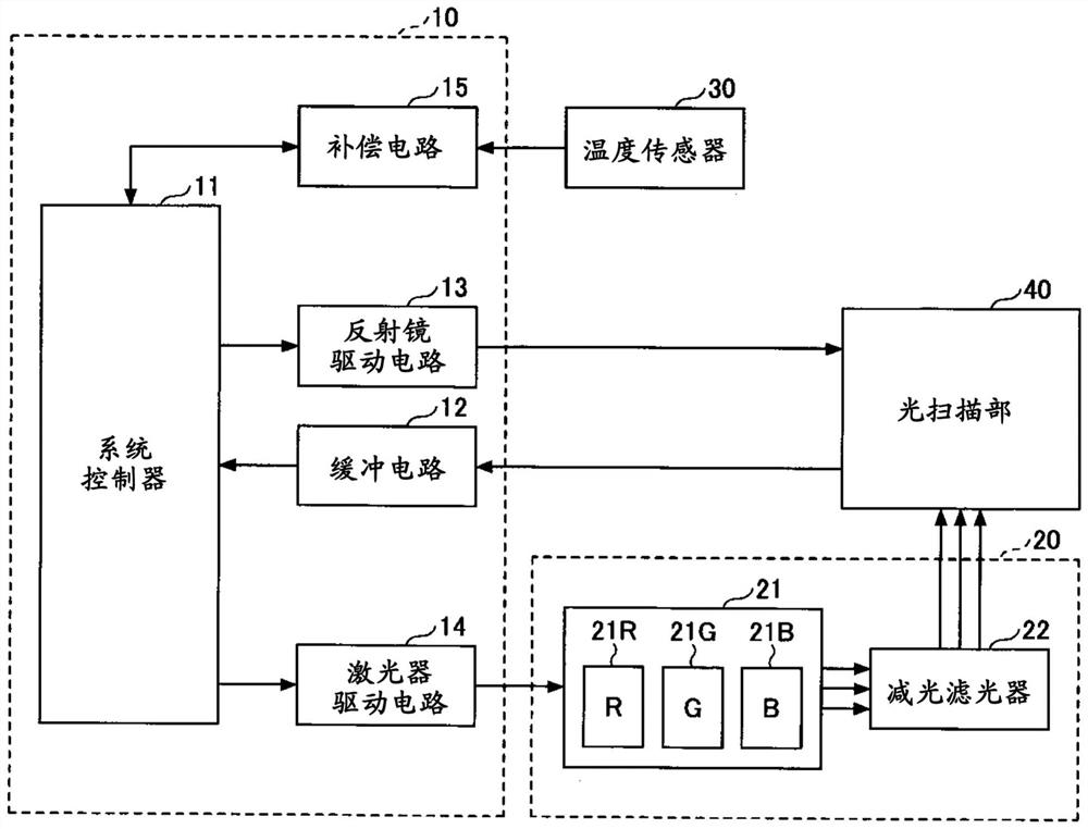 Optical scanning device and optical scanning method