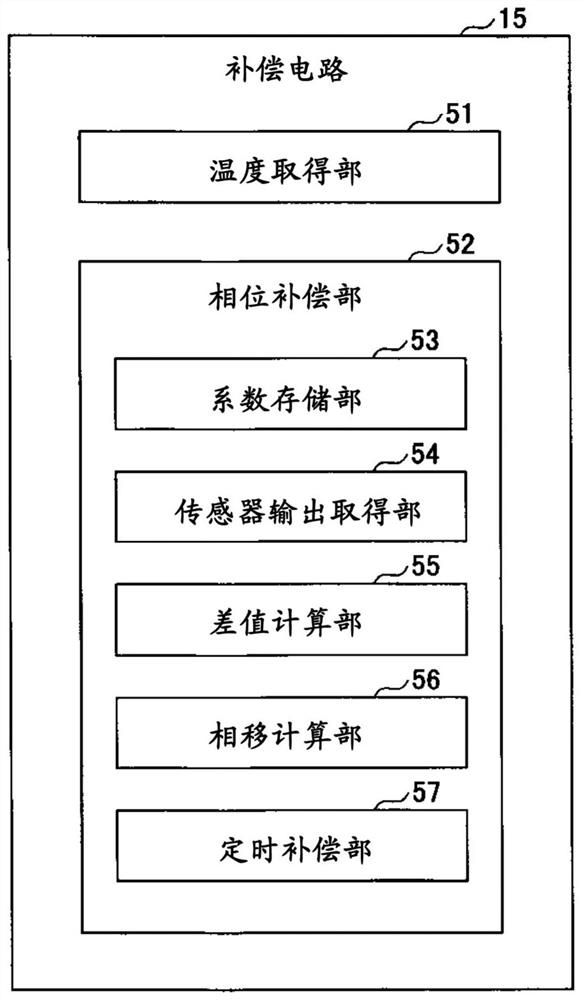 Optical scanning device and optical scanning method