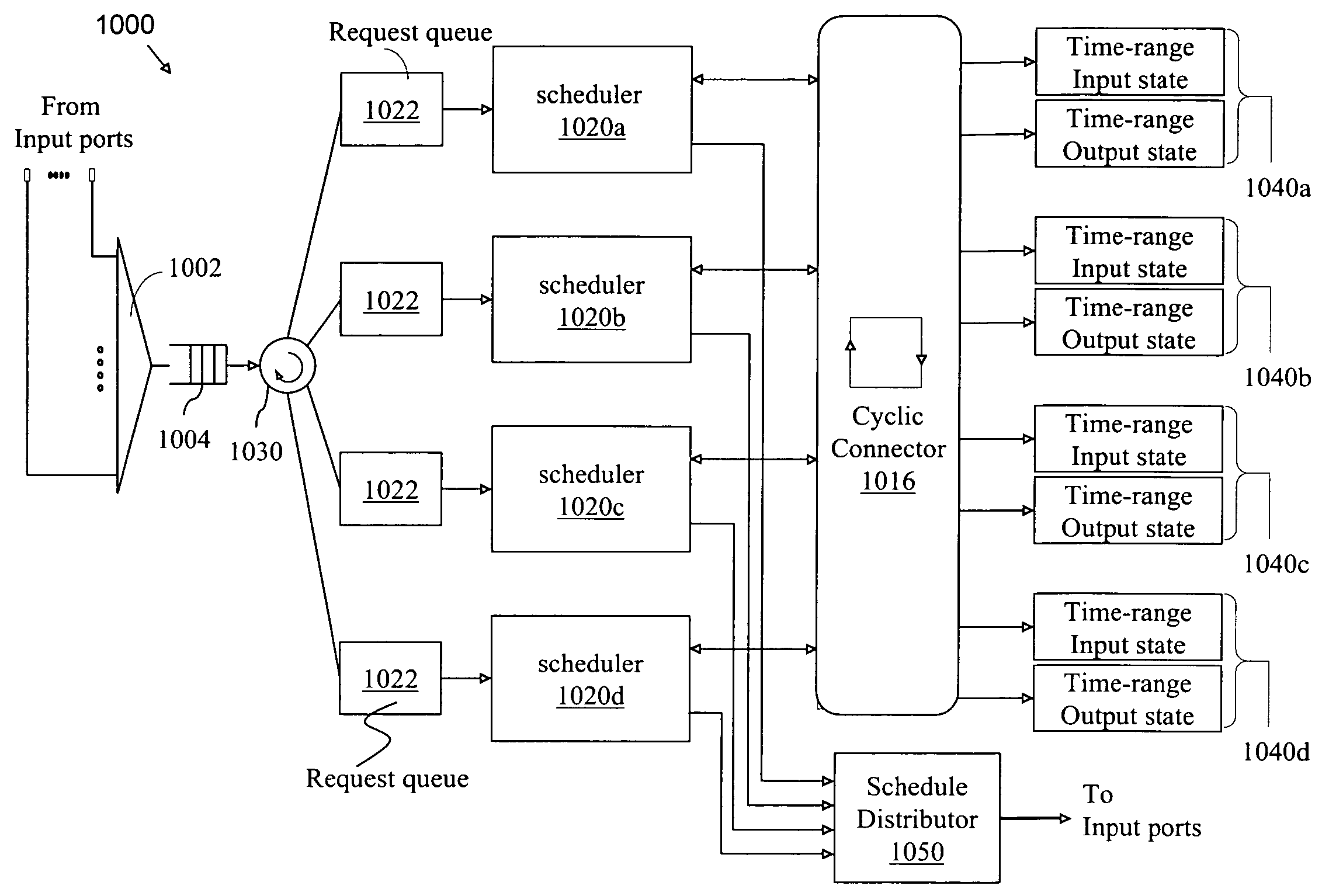 High-speed scheduling apparatus for a switching node