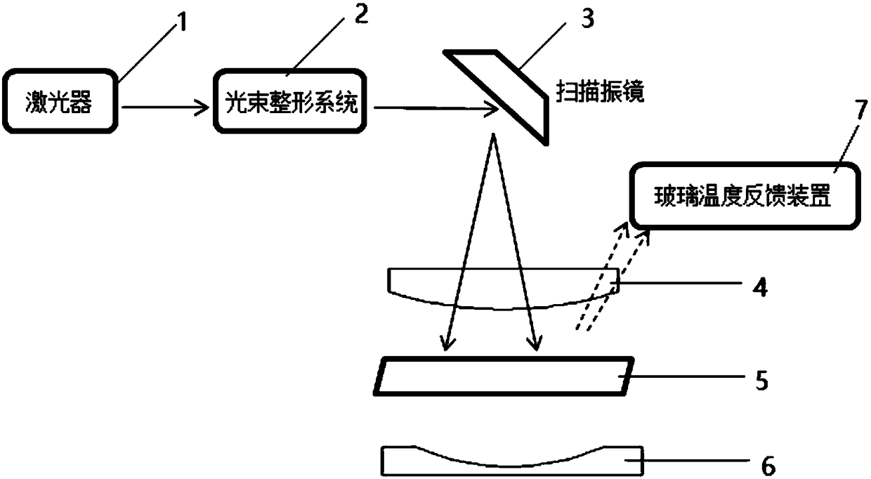 Curve surface glass shaping device and shaping method