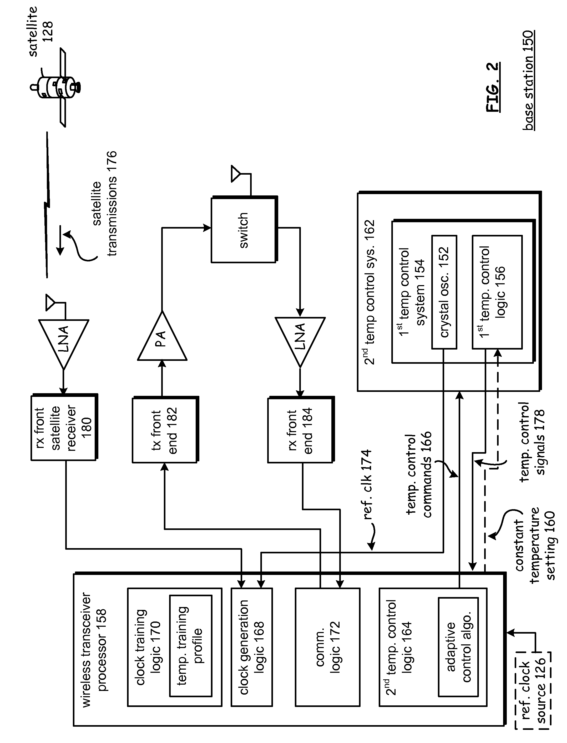 Time based predictive algorithm system for a crystal oscillator