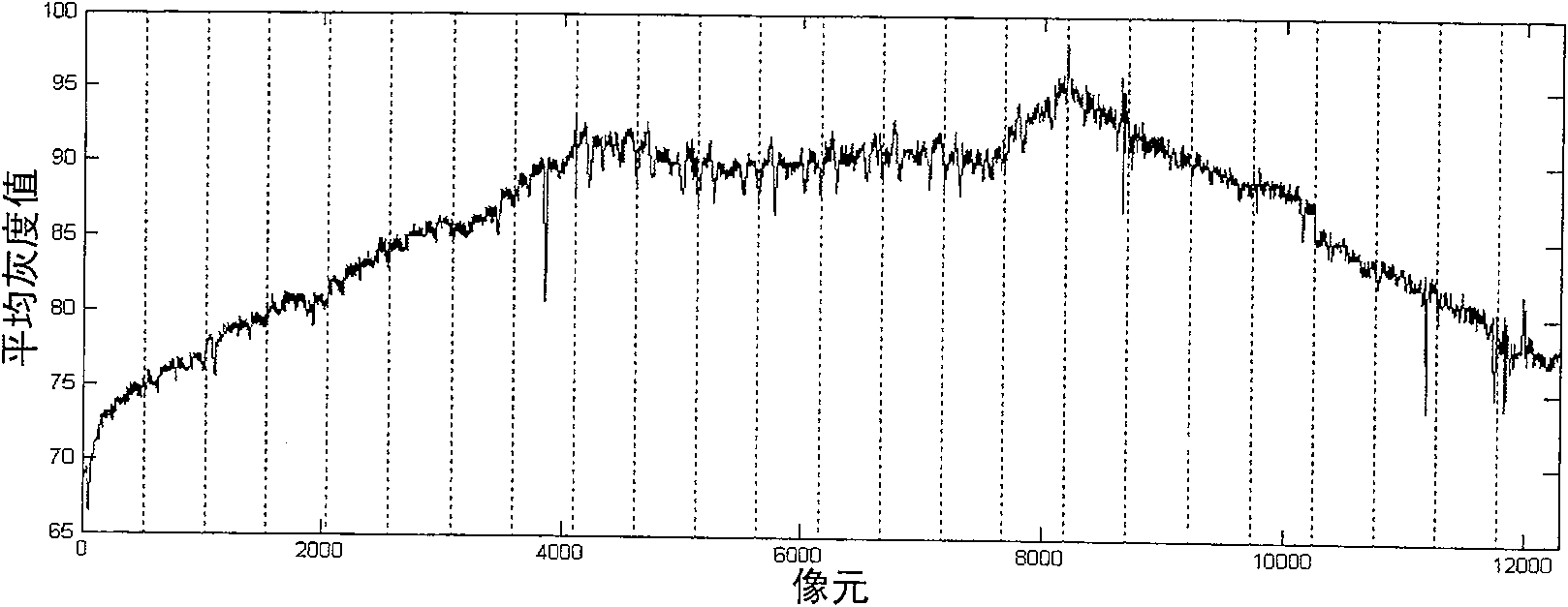 Relative radiation correction method for star-load TDICCD camera