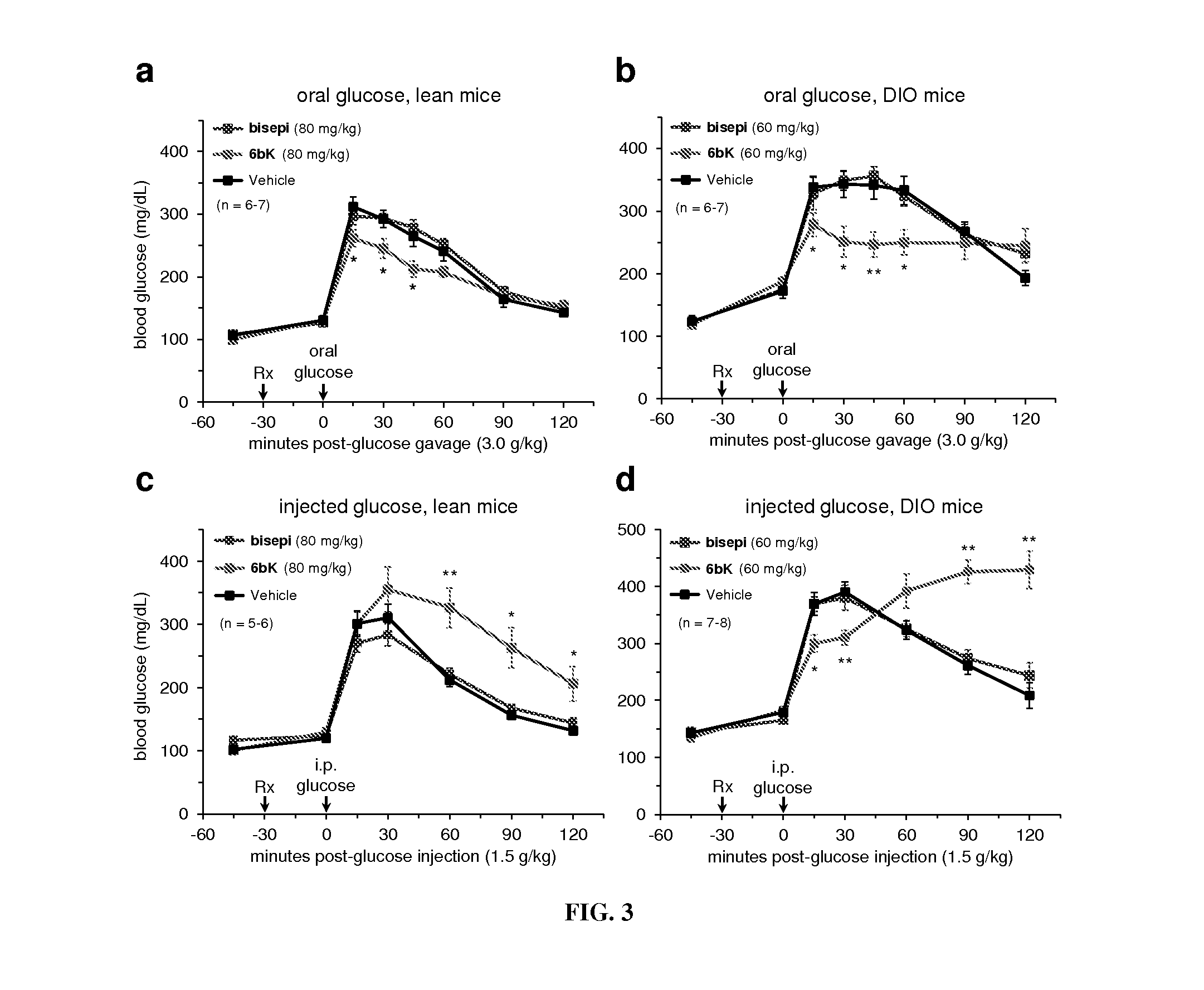 Assay for insulin-degrading enzyme (IDE) inhibitors