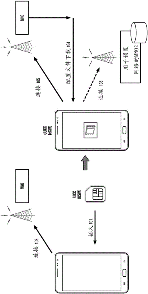 Method and device for updating profile management server