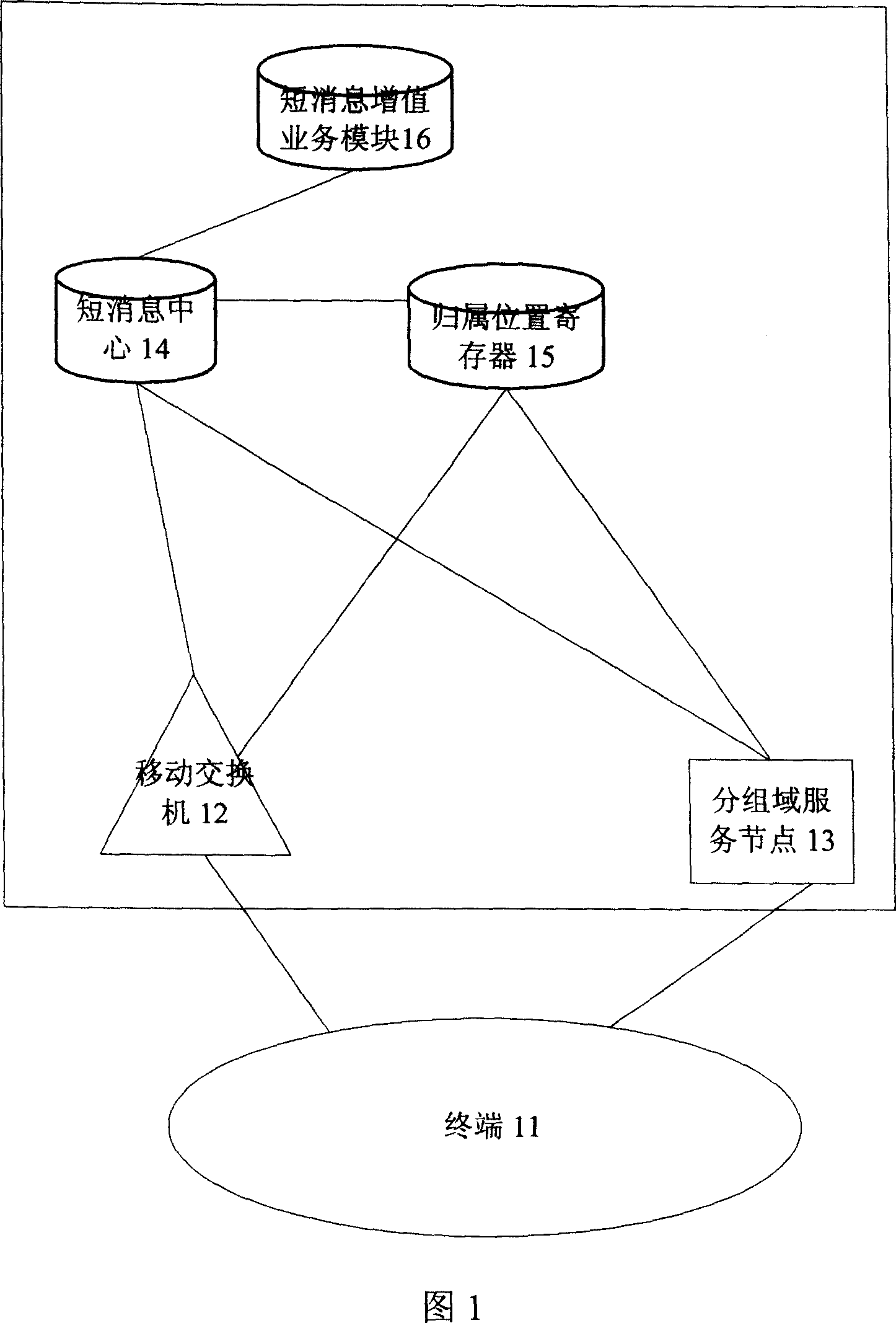 A device and method for realizing automatic SMS forward