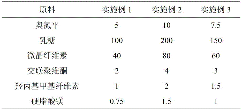 A kind of olanzapine tablet composition and preparation method thereof