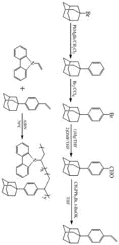 A kind of modified polyvinyl carbazole polymer luminescent material and preparation method thereof