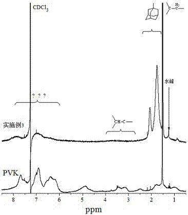 A kind of modified polyvinyl carbazole polymer luminescent material and preparation method thereof