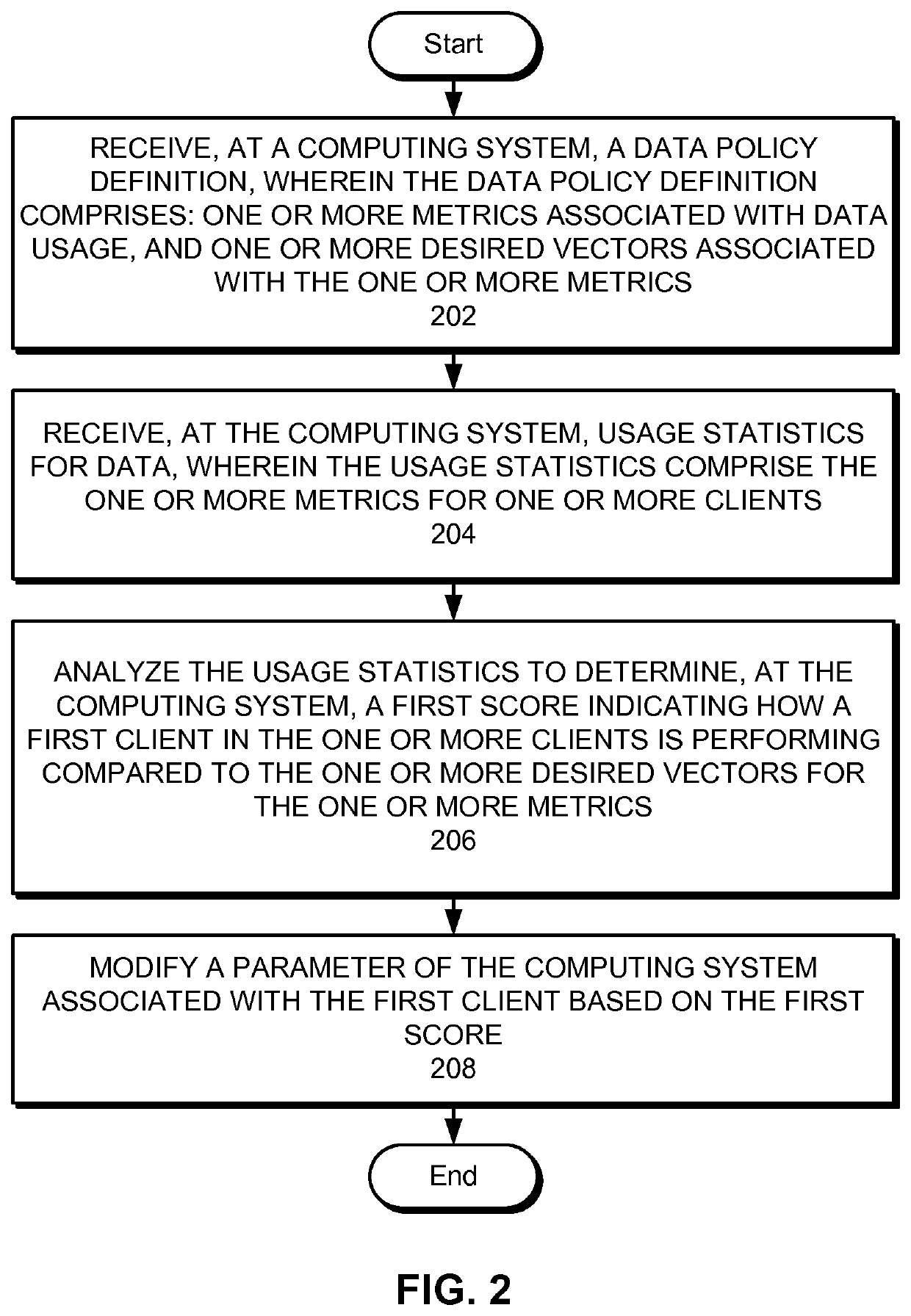 Automatically modifying computer parameters as an incentive for complying with data policies