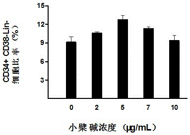 Ex-vivo expansion culture medium of umbilical cord blood hematopoietic stem cells and application thereof