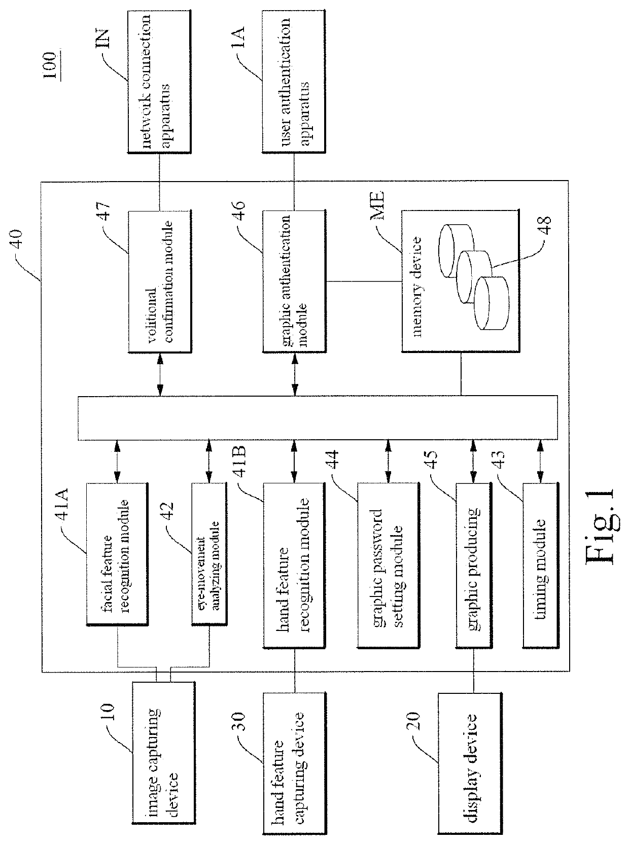Dynamic graphic eye-movement authentication system and method using face authentication or hand authentication