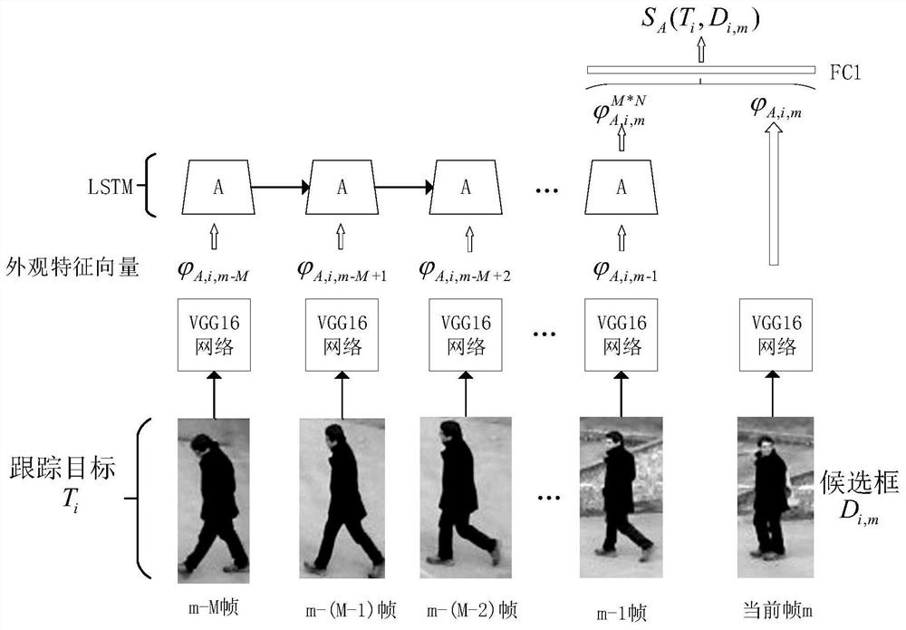 A multi-target tracking method based on time series multi-feature fusion