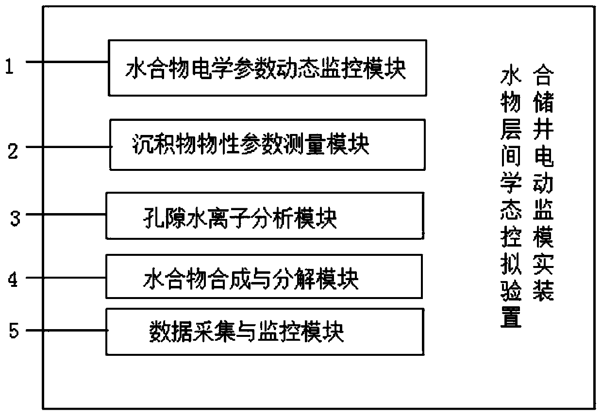 Cross-well electrical dynamic monitoring simulation experiment device for hydrate reservoir