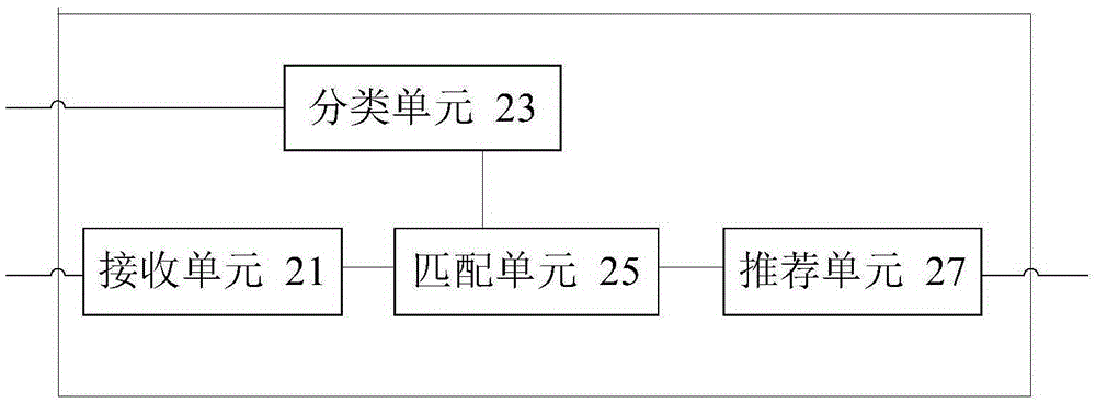 Video recommendation method and video recommendation terminal equipment