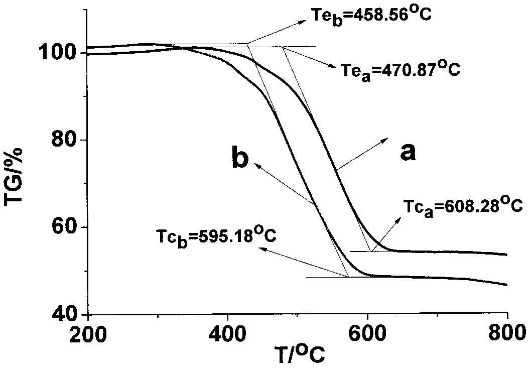 Combustion improver and fuel made of same as well as fuel production method and application