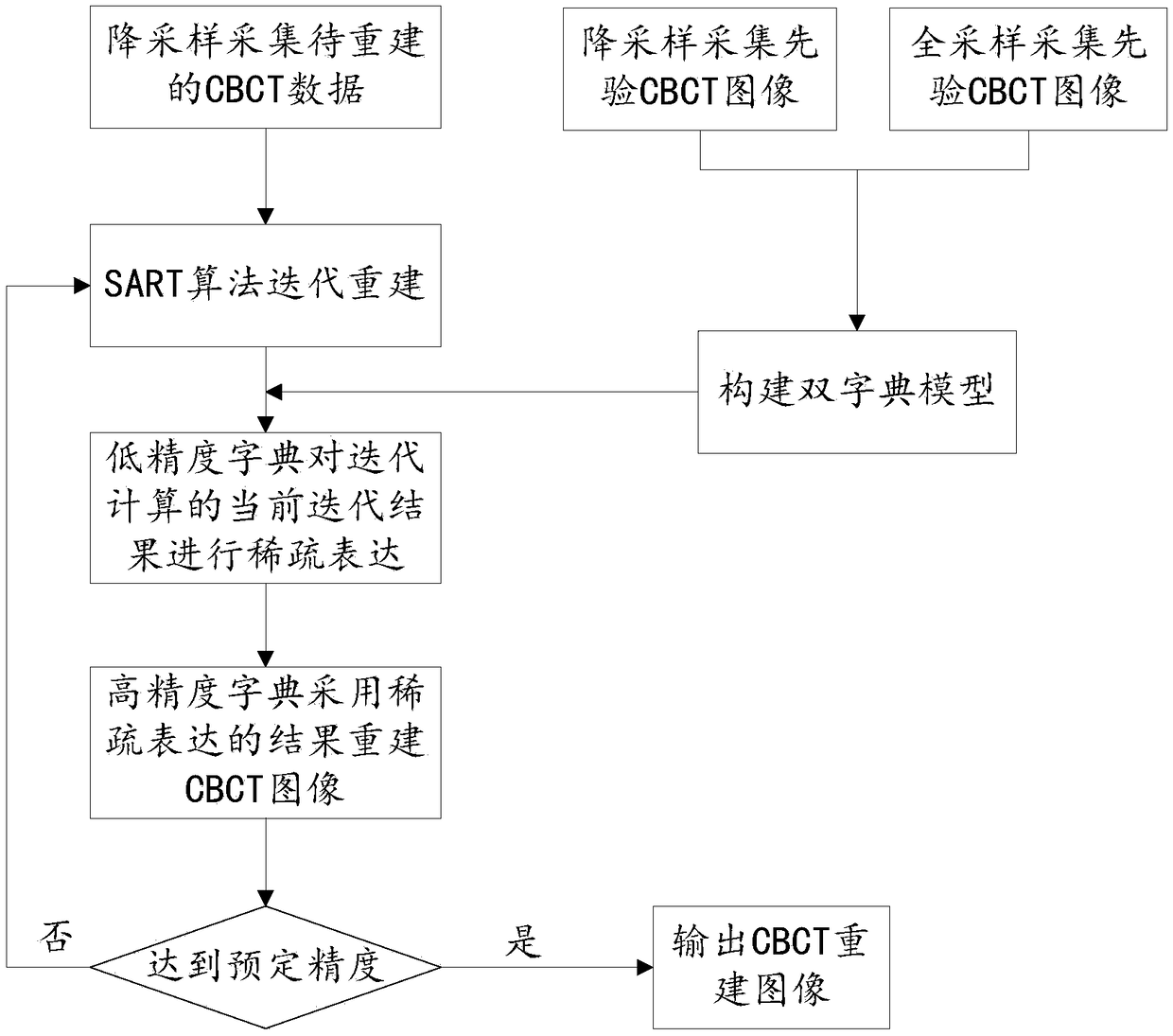 CBCT image reconstruction method based on compressed sensing