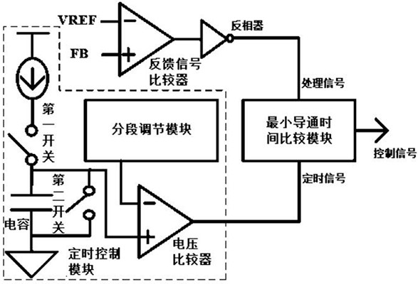 Overcurrent protection circuit, dc/dc converter and power management chip