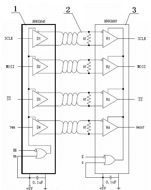 Long-distance transmission system of SPI (Serial Peripheral Interface) bus data