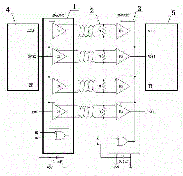 Long-distance transmission system of SPI (Serial Peripheral Interface) bus data