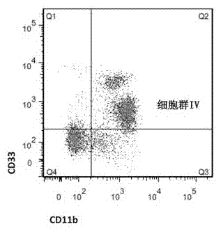 Method for detecting monocytelike myeloid-derived suppressor cells in human peripheral blood