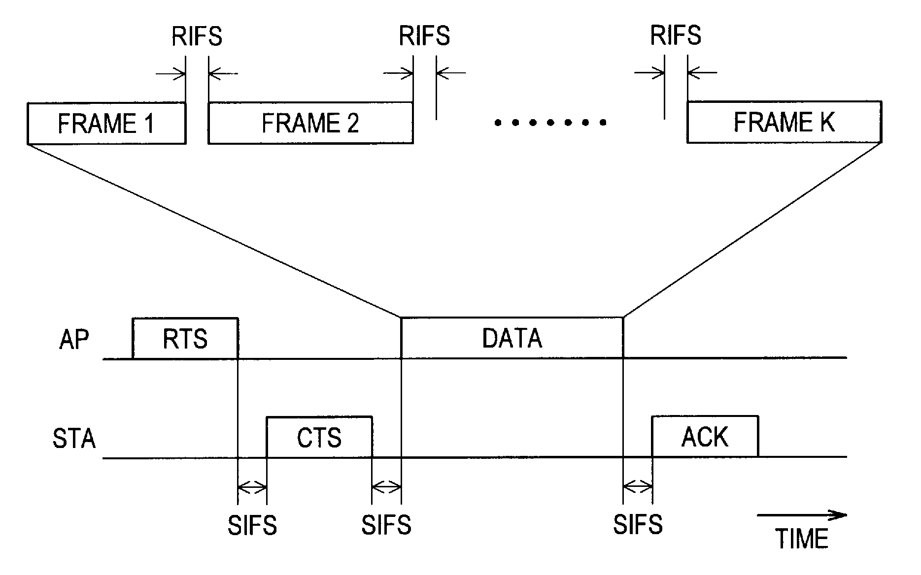 Communication apparatus, communication method, computer program and communication system