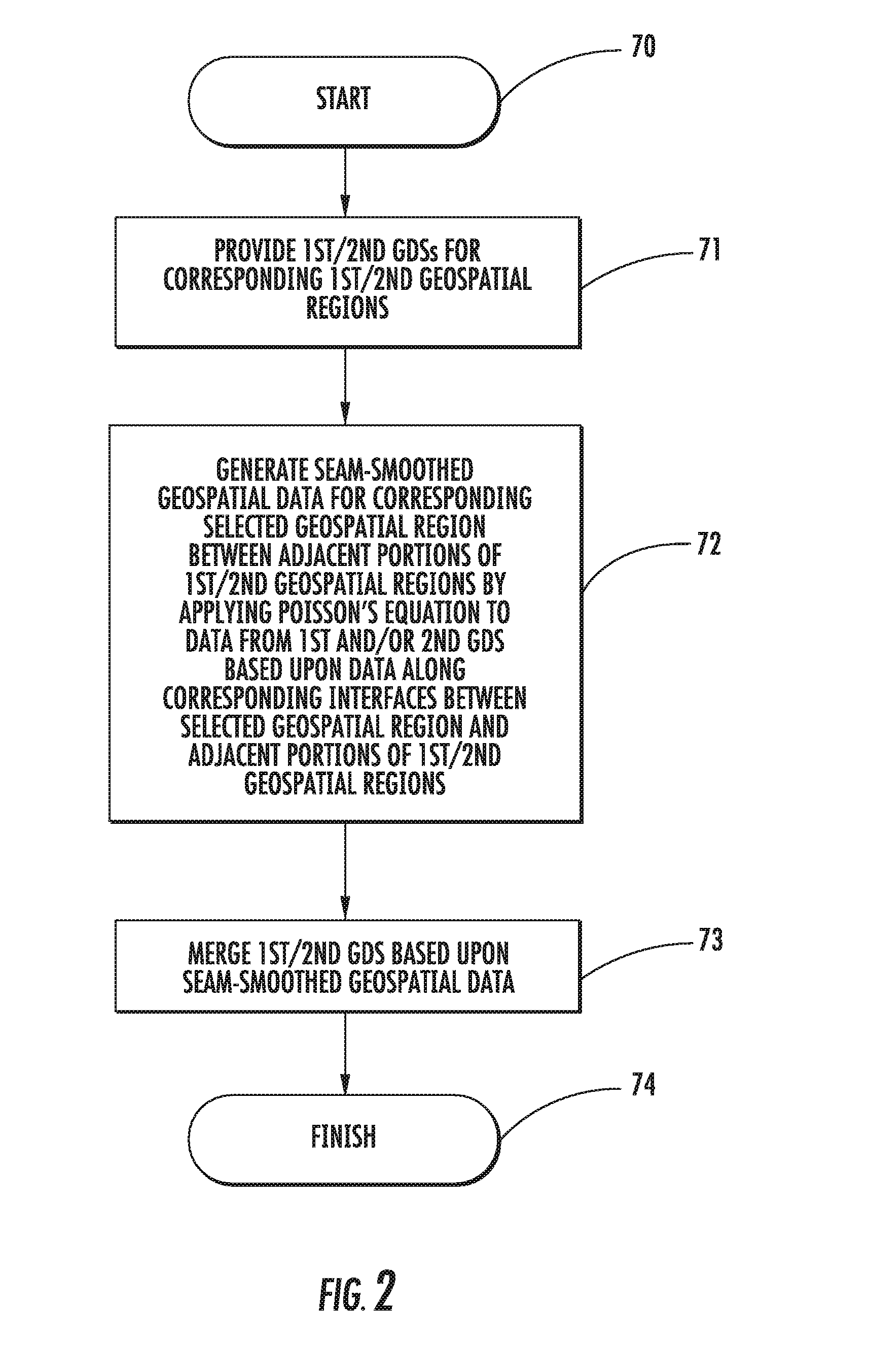 Geospatial modeling system providing poisson-based void inpainting and related methods