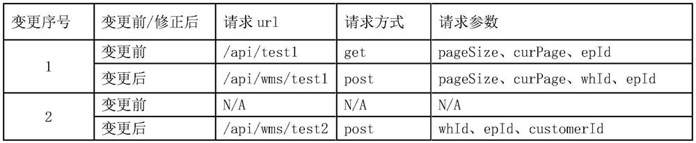 Automatic correction method for interface test case