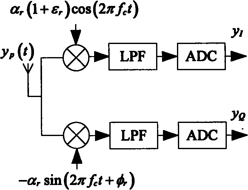 Reciprocity loss compensation method of 2*2 TDD-MIMO system channel