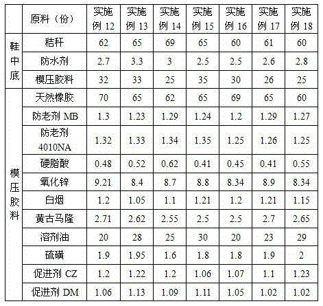 Midsole prepared from straws and special for moulded shoe and preparation method of midsole