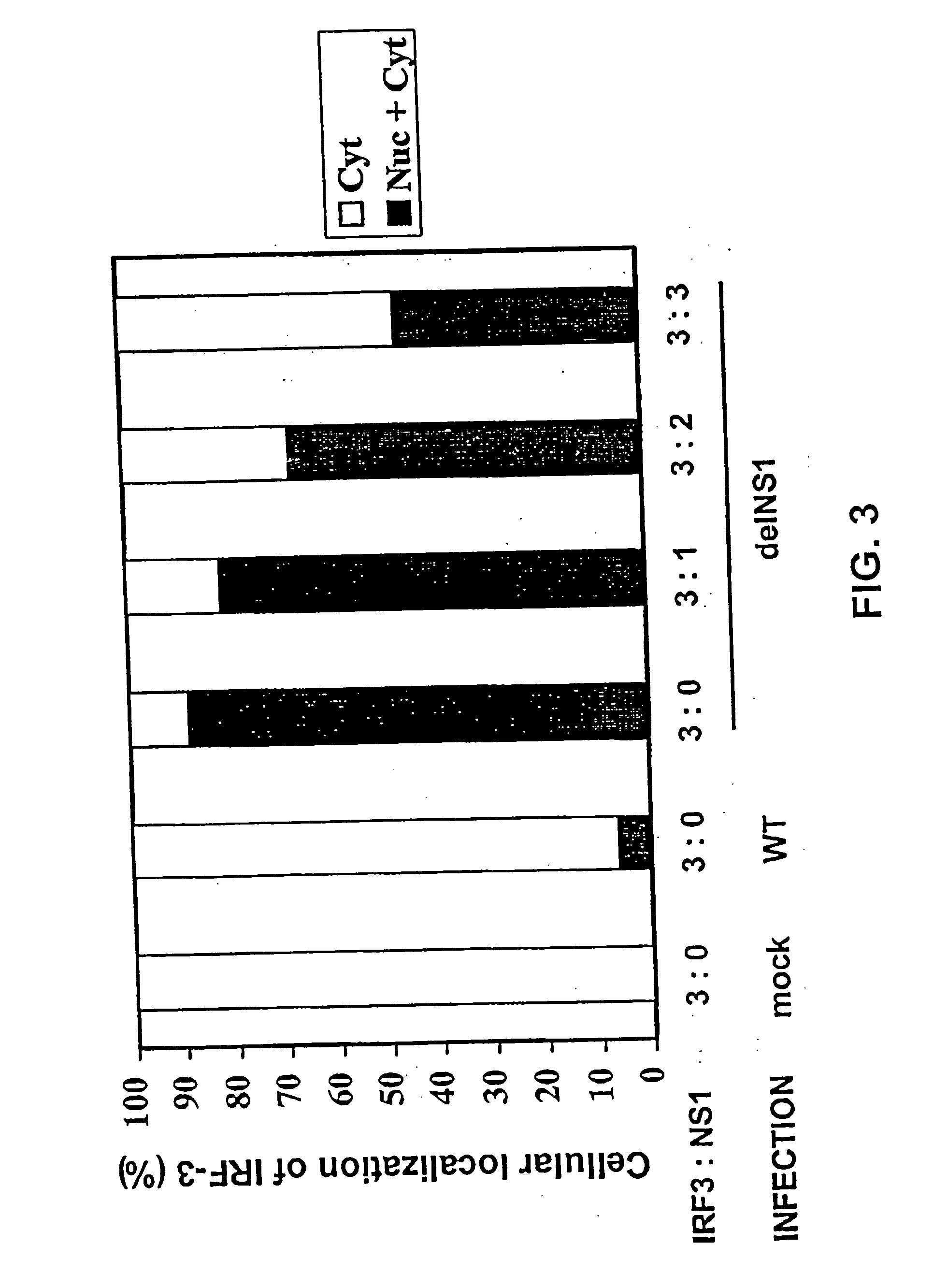 Attenuated negative strand viruses with altered interferon antagonist activity for use as vaccines and pharmaceuticals