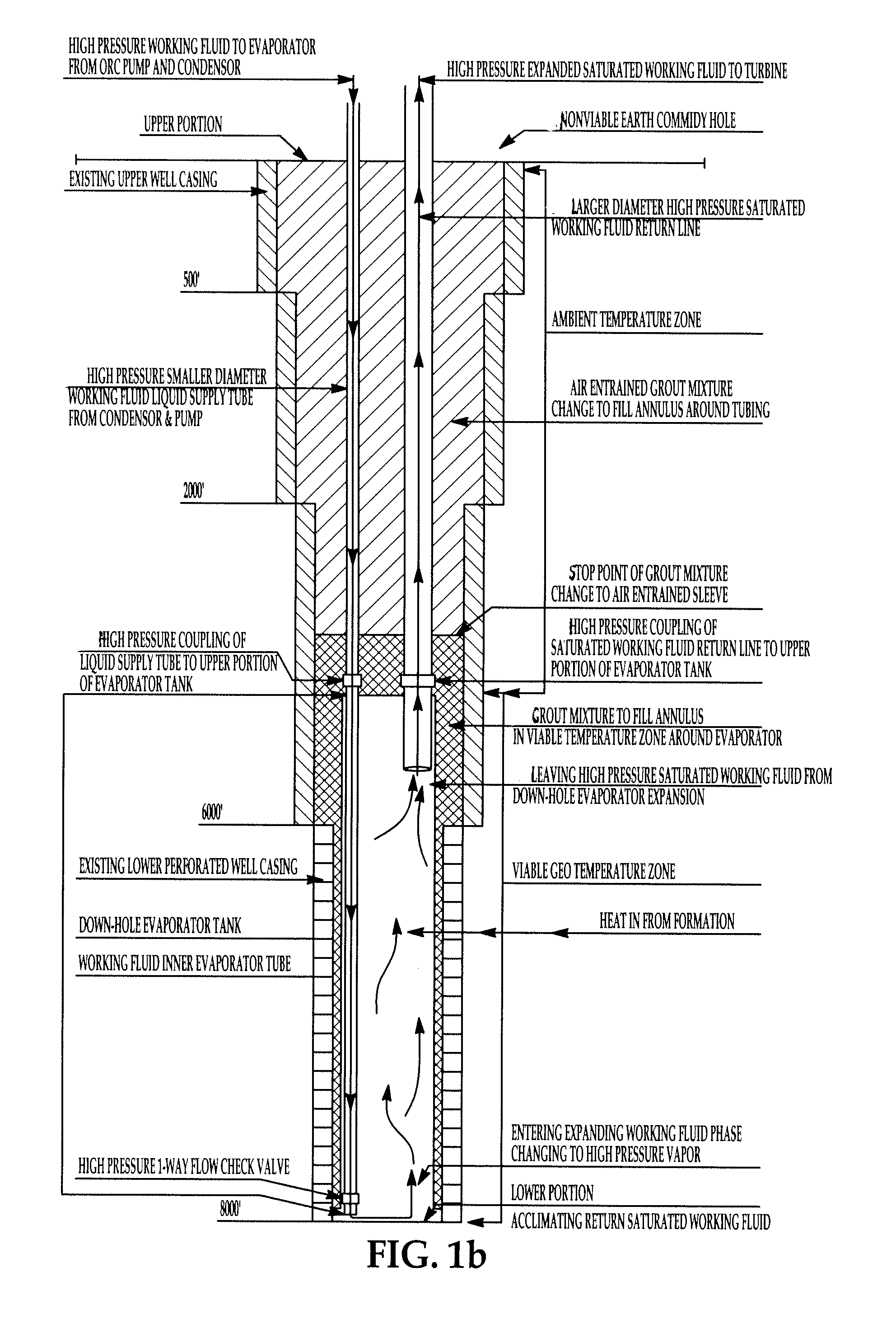 Methods and systems for hole reclamation for power generation via geo-saturation of secondary working fluids