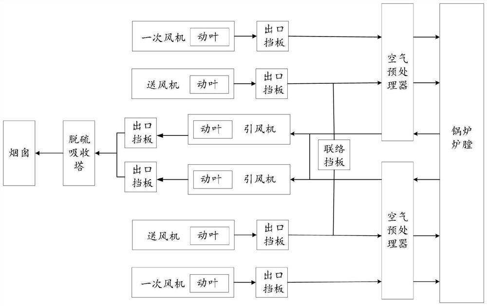 Hearth negative pressure control method and system and electronic equipment