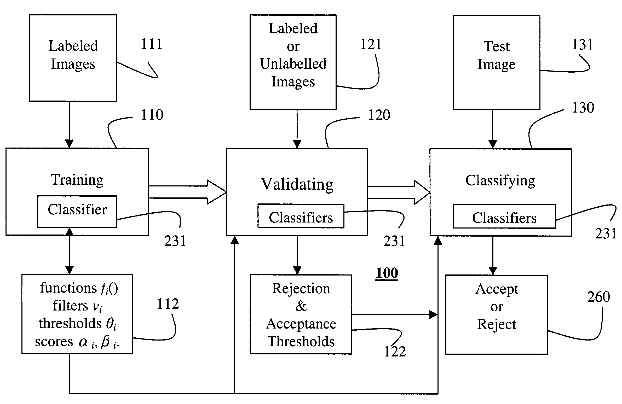 System and method for detecting objects in images