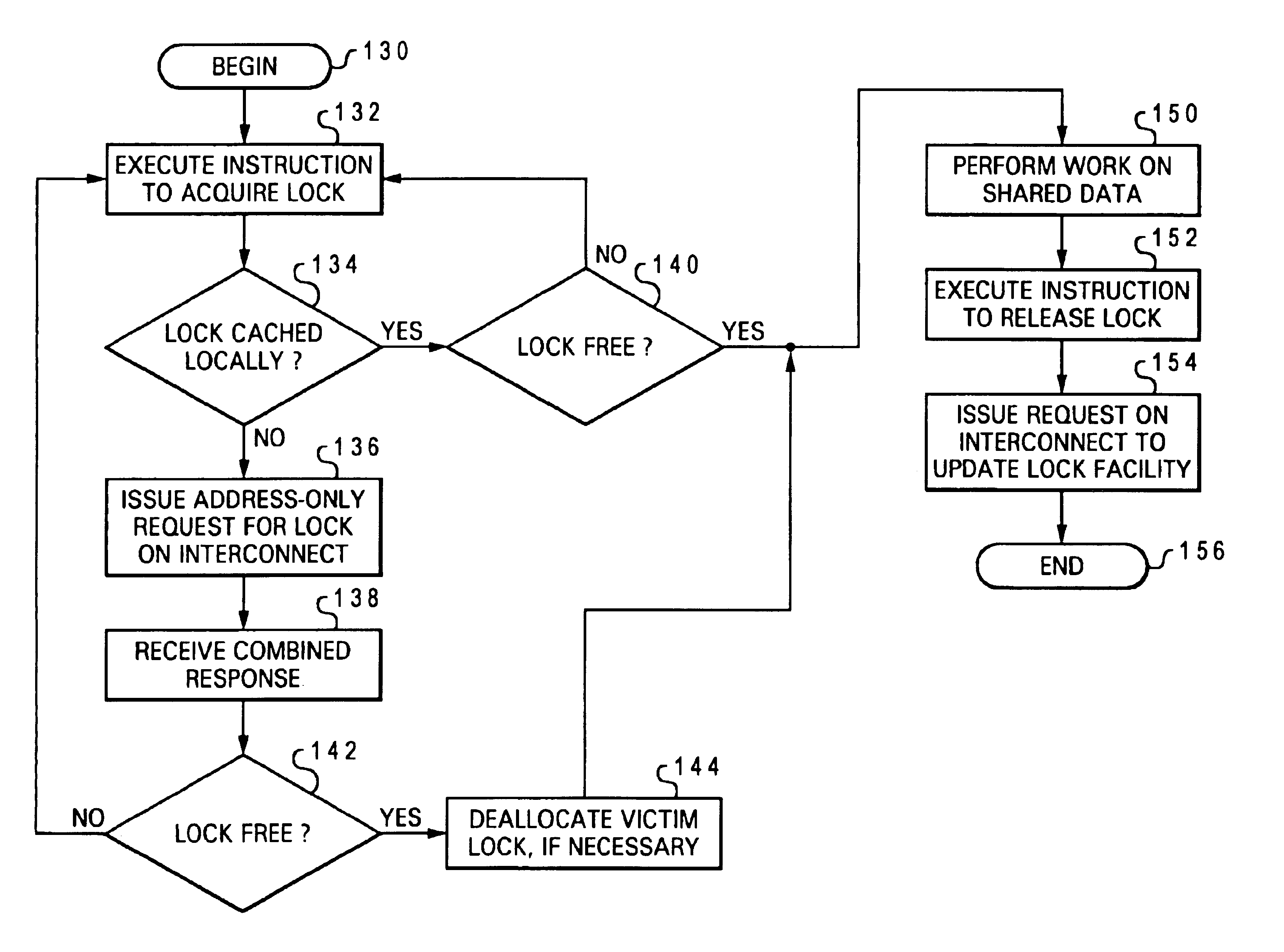 Method, apparatus and system for acquiring a global promotion facility utilizing a data-less transaction